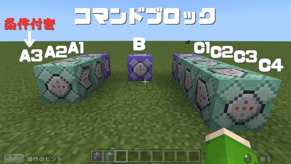 コマンドブロックの設置例。左からA3・A2・A1の列、中央に単独のB、右にC1・C2・C3・C4の列。A3には「条件付き」の矢印が付いている。